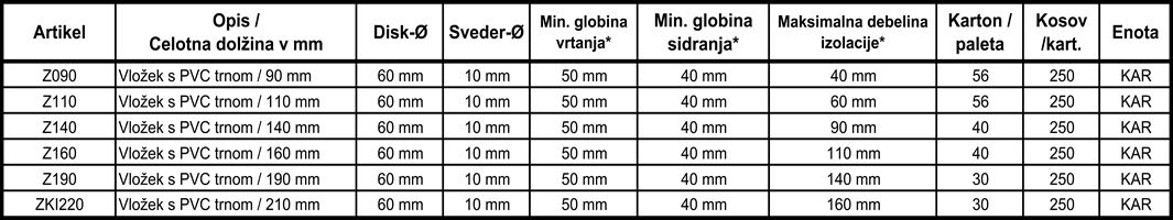 Plastične pričvrsnice s klinom 140mm karton=250kom, Z140