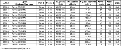Vijak pričvrsnica TERMOZ CSII8/375mm 100kom/kart 24kart/pal, Z564153
