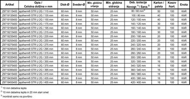 Vijak pričvrsnica EJOT® ejotherm® STR U 2G, 235mm, ETZ ETA-04/0023, 100kom/kart, 20kart/pal, Z8719235400
