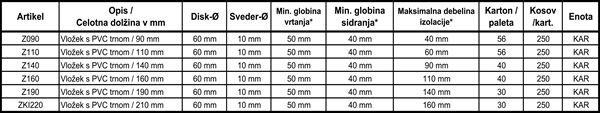 Plastične pričvrsnice s klinom 140mm karton=250kom, Z140